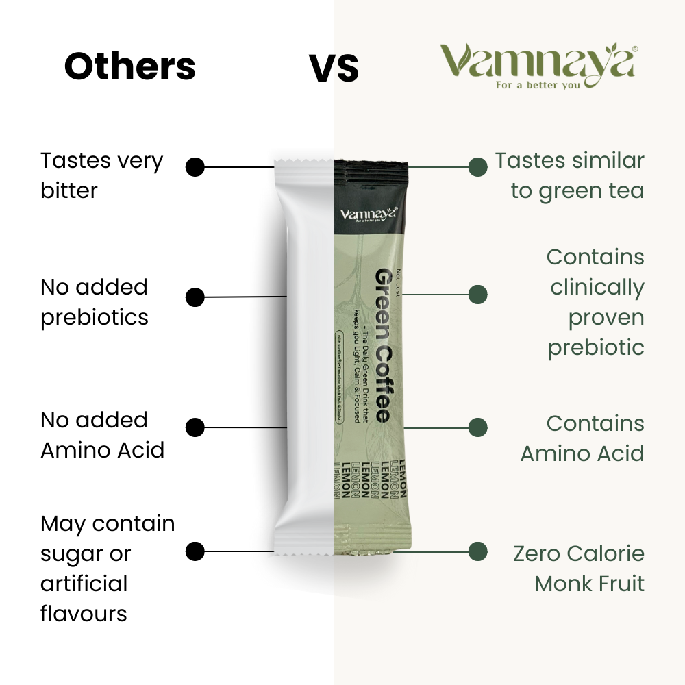 Green Coffee Blend | With Prebiotic Sunfiber®, L-Theanine, Apple Cider Vinegar | Lemon & Tulsi