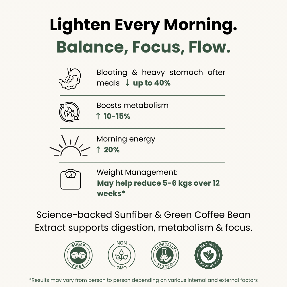 Green Coffee Blend | With Prebiotic Sunfiber®, L-Theanine, Apple Cider Vinegar | Lemon, Tulsi & Moringa