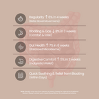 Digestive Boost | With Isabgol, Ajwain, Jeera, Prebiotic & Probiotic