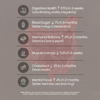 Functional Superseed Mix Powder | With Chia Seeds, Sunflower Seeds, Flax Seeds, Sesame Seeds, Isabgol & Prebiotic