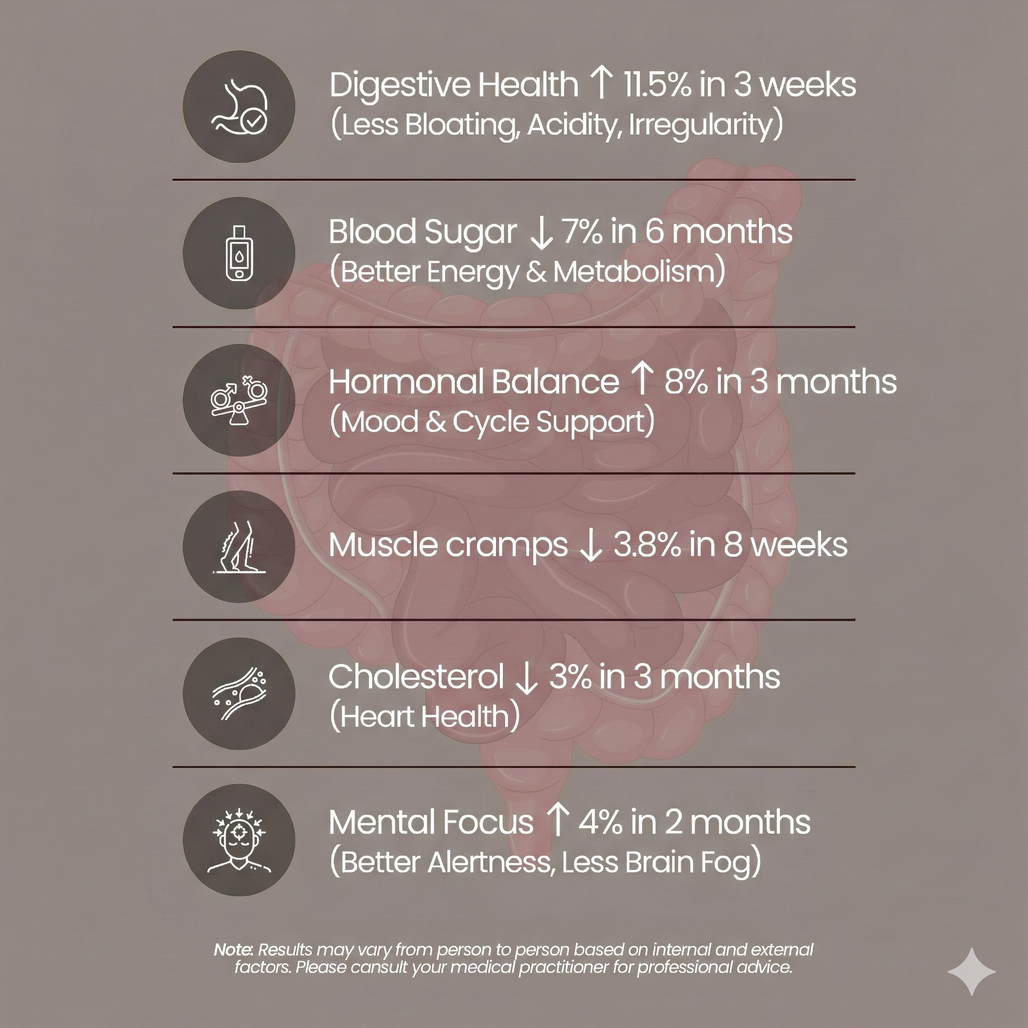Functional Superseed Mix Powder | With Chia Seeds, Sunflower Seeds, Flax Seeds, Sesame Seeds, Isabgol & Prebiotic