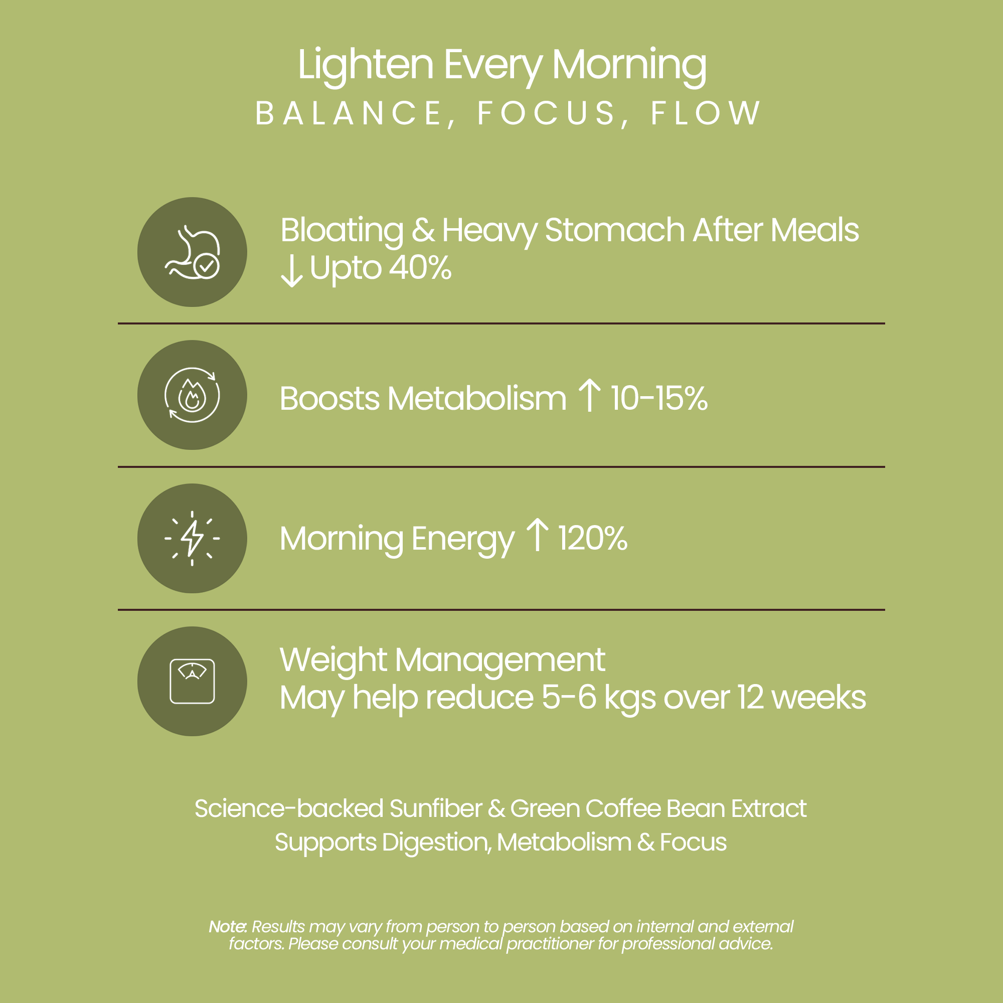 Green Coffee Blend | With Prebiotic Sunfiber®, L-Theanine, Apple Cider Vinegar | Lemon & Tulsi