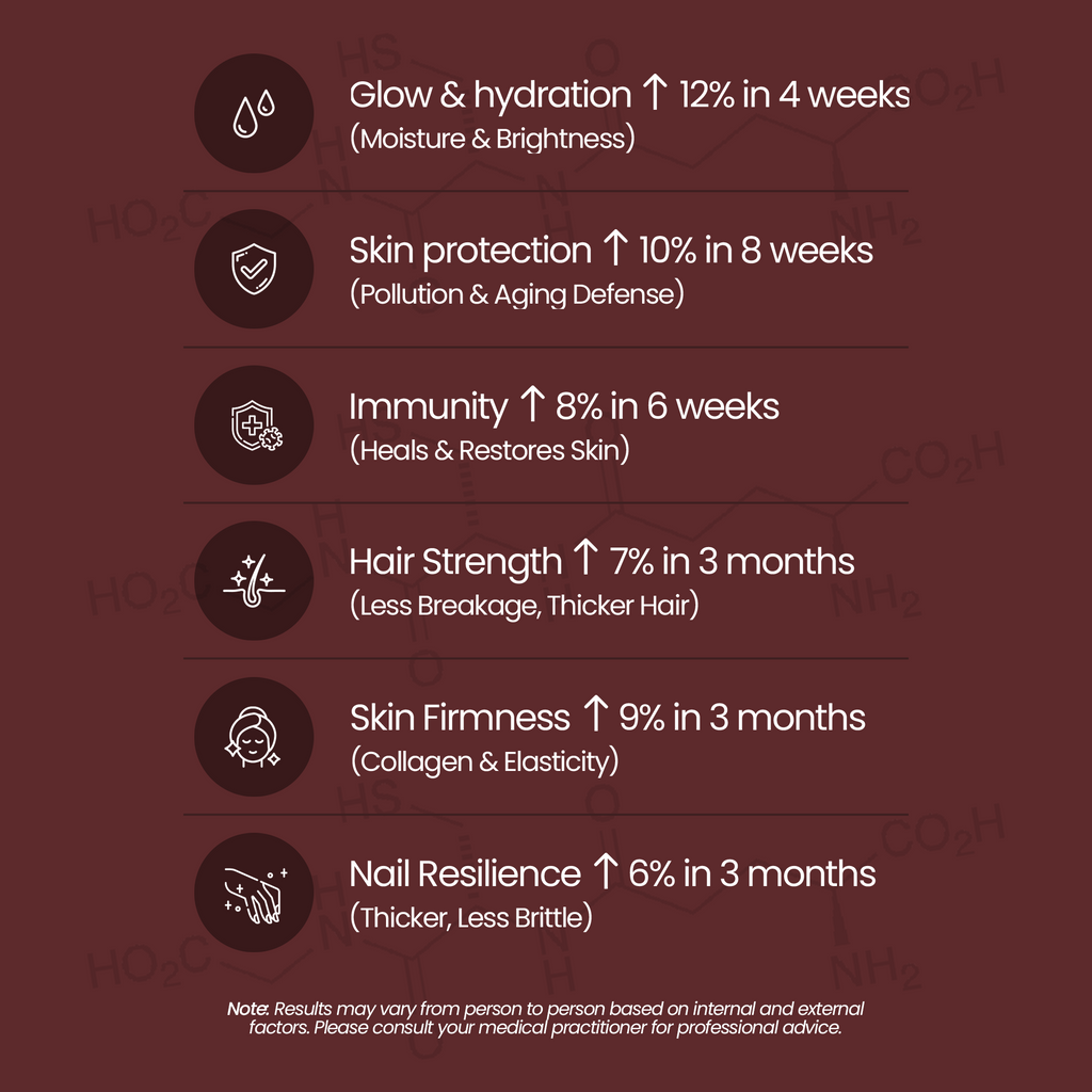 Hair, Skin & Nails | With Glutathione, Hyaluronic Acid, Fruits, Bamboo Root & Pine Bark Extract