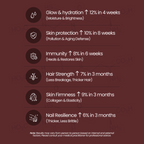 Hair, Skin & Nails | With Glutathione, Hyaluronic Acid, Fruits, Bamboo Root & Pine Bark Extract