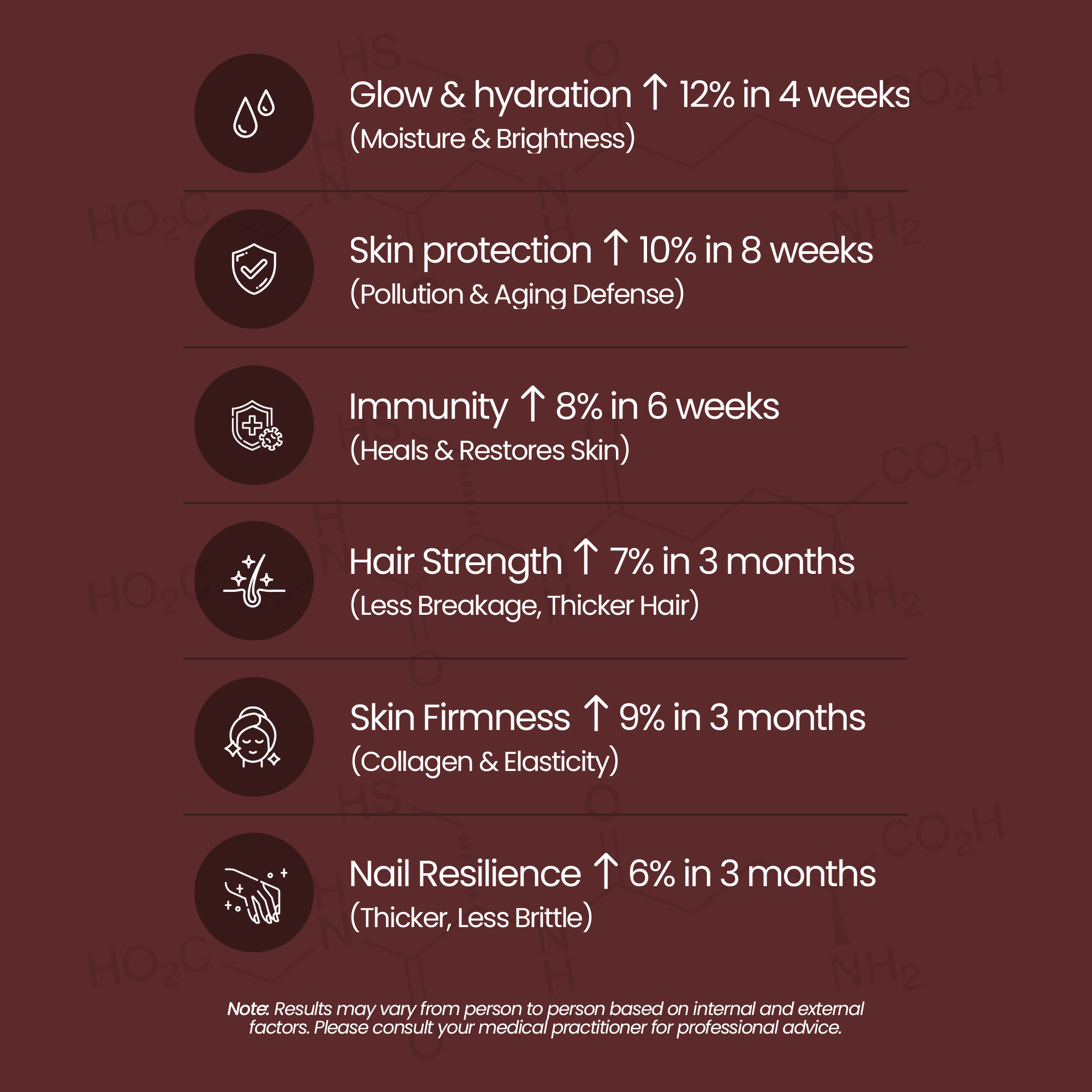 Hair, Skin & Nails | With Glutathione, Hyaluronic Acid, Fruits, Bamboo Root & Pine Bark Extract