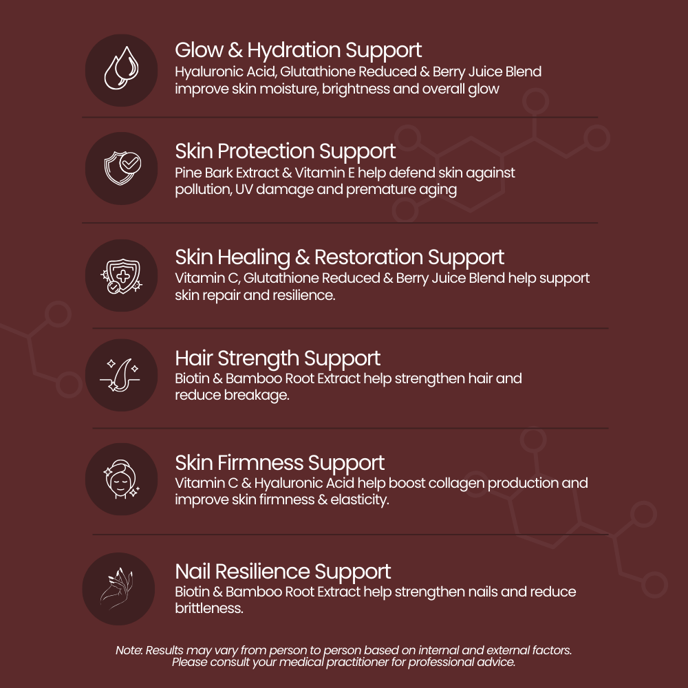 Hair, Skin & Nails | With Glutathione, Hyaluronic Acid, Fruits, Bamboo Root & Pine Bark Extract