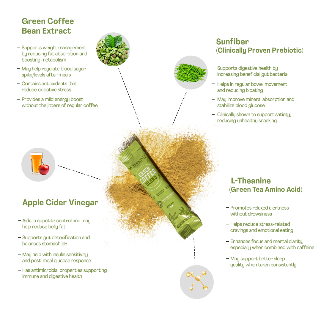 Green Coffee Blend | With Prebiotic Sunfiber®, L-Theanine, Apple Cider Vinegar | Lemon & Tulsi