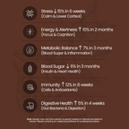 Instant Coffee | With Ashwagandha, Shiitake, Maitake Mushrooms, Taurine, Coffee Arabica