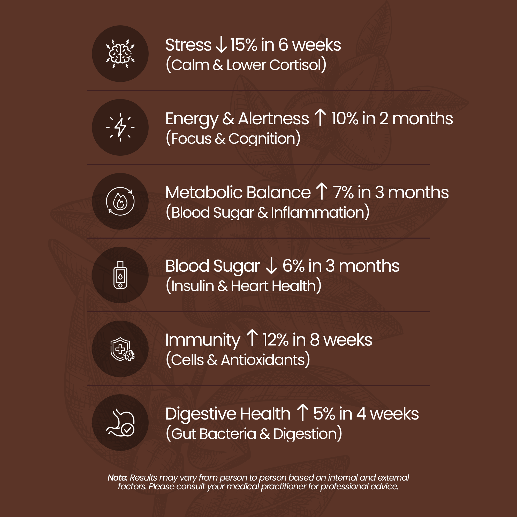Instant Coffee | With Ashwagandha, Shiitake, Maitake Mushrooms, Taurine, Coffee Arabica