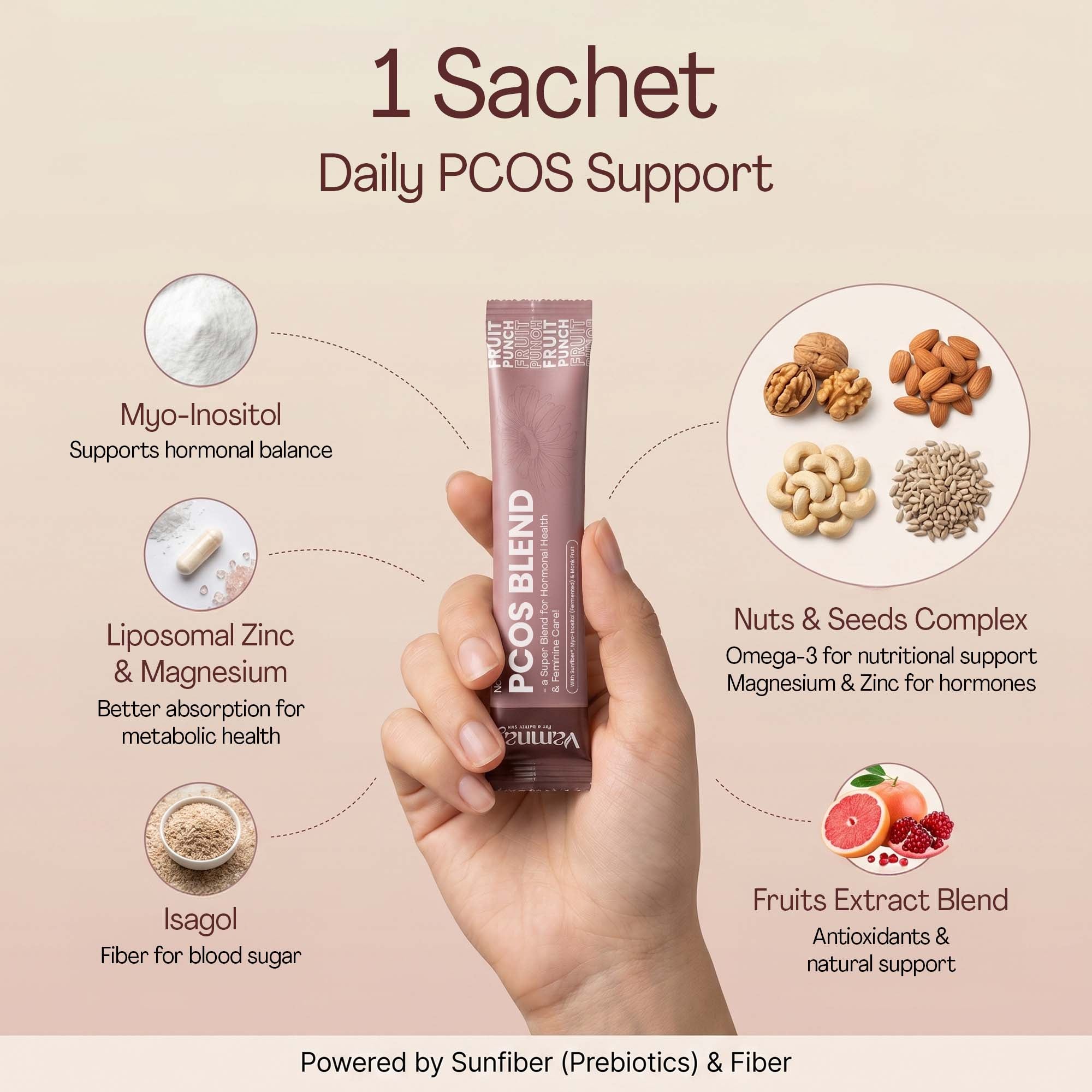 PCOS Blend | With Myo-Inositol, Walnuts, Almonds, Cashew Nuts, Isabgol & Monk Fruit