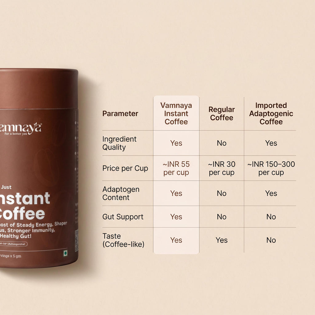 Instant Coffee | With Ashwagandha Root Extract, Shiitake, Maitake Mushrooms, Taurine, Coffee Arabica