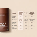 Instant Coffee | With Ashwagandha Root Extract, Shiitake, Maitake Mushrooms, Taurine, Coffee Arabica