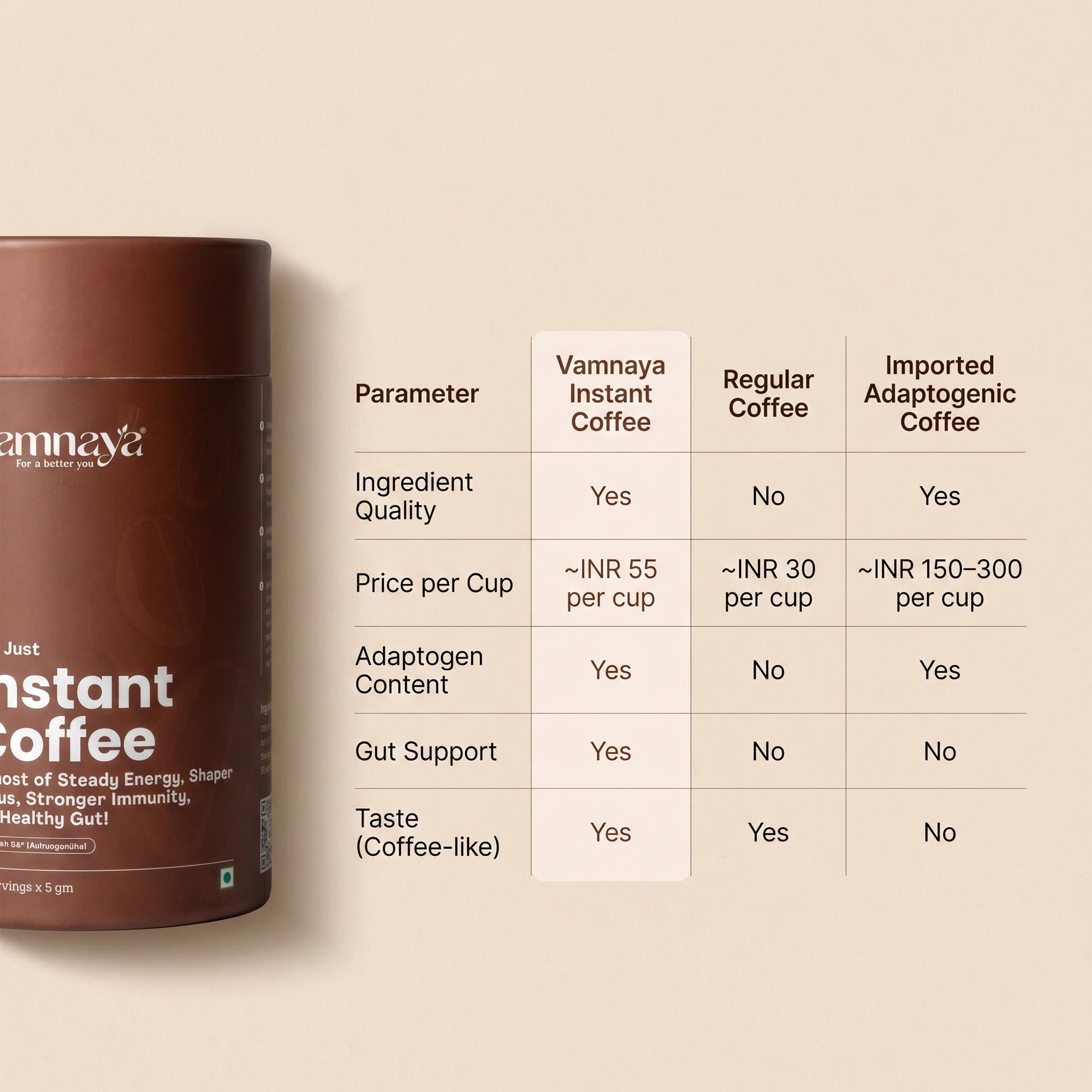 Instant Coffee | With Ashwagandha Root Extract, Shiitake, Maitake Mushrooms, Taurine, Coffee Arabica