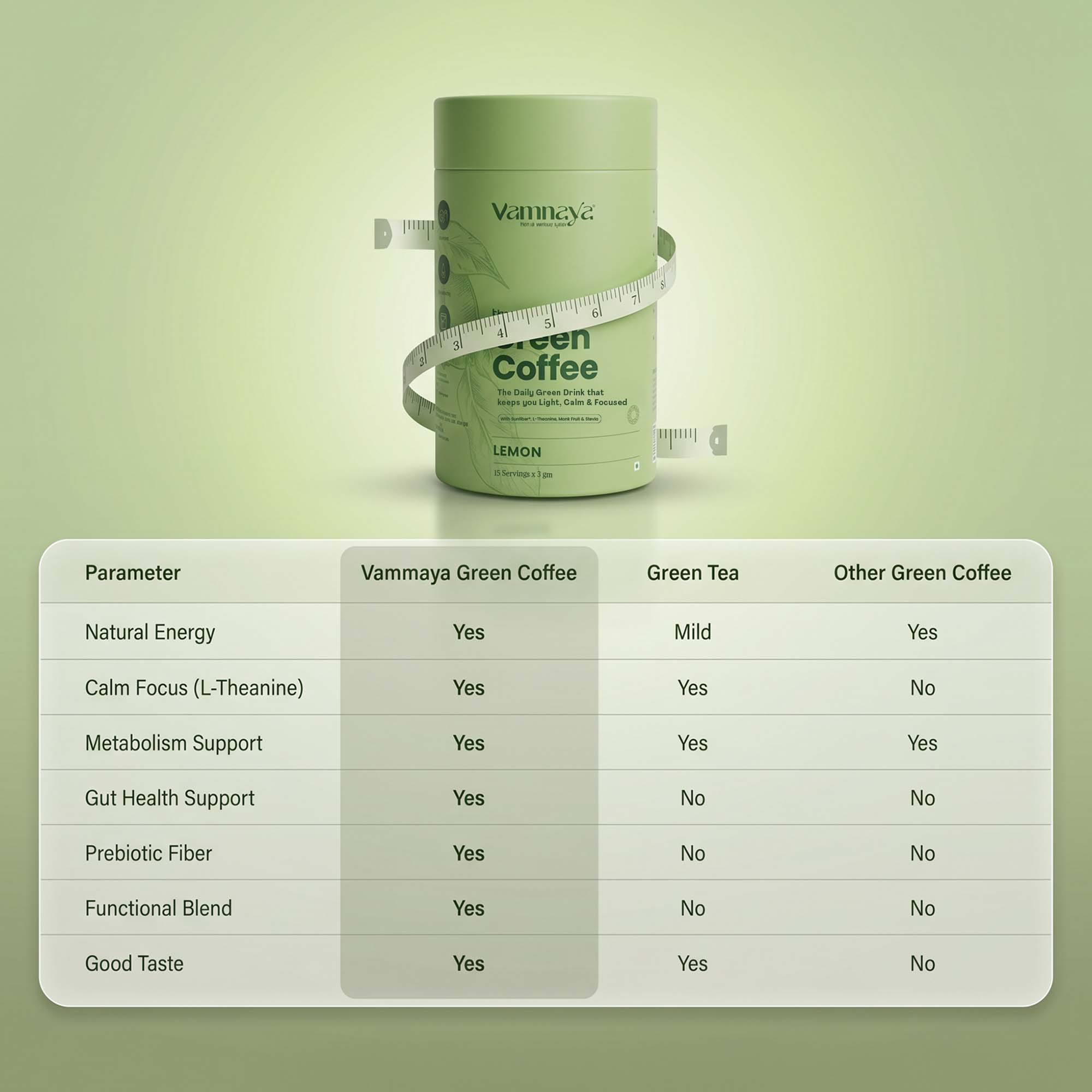Green Coffee Blend | With Prebiotic Sunfiber®, L-Theanine, Apple Cider Vinegar | Lemon, Tulsi & Moringa
