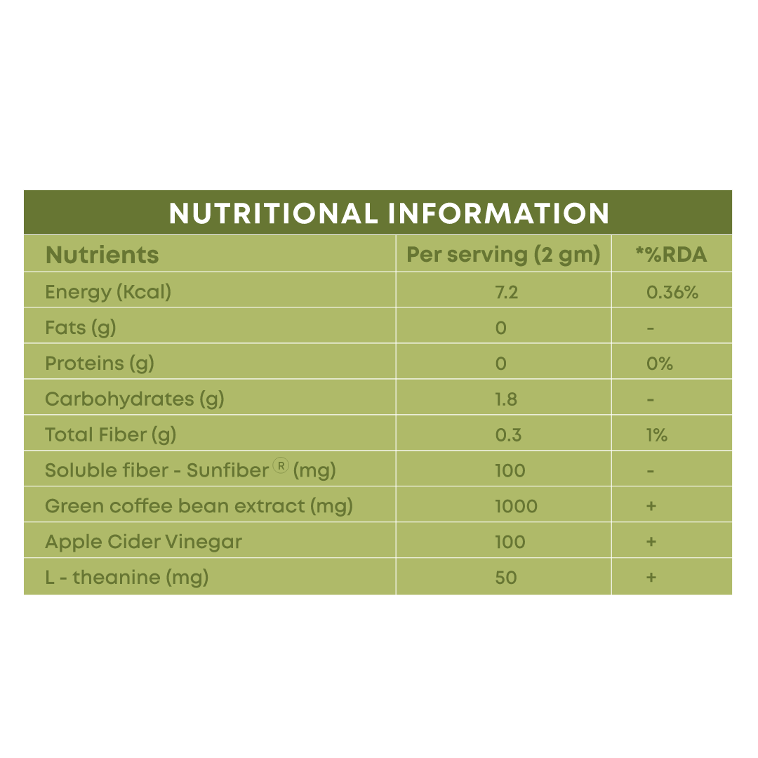 Green Coffee Blend with Tulsi Extract