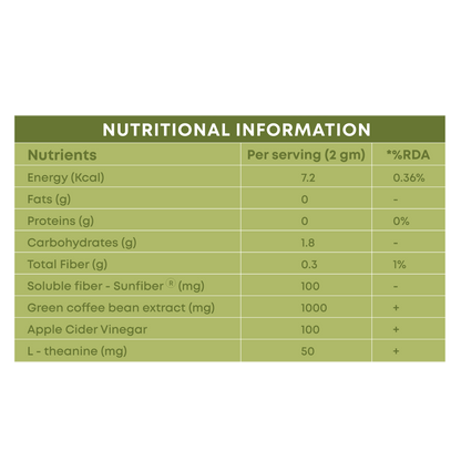 Green Coffee Blend with Tulsi Extract