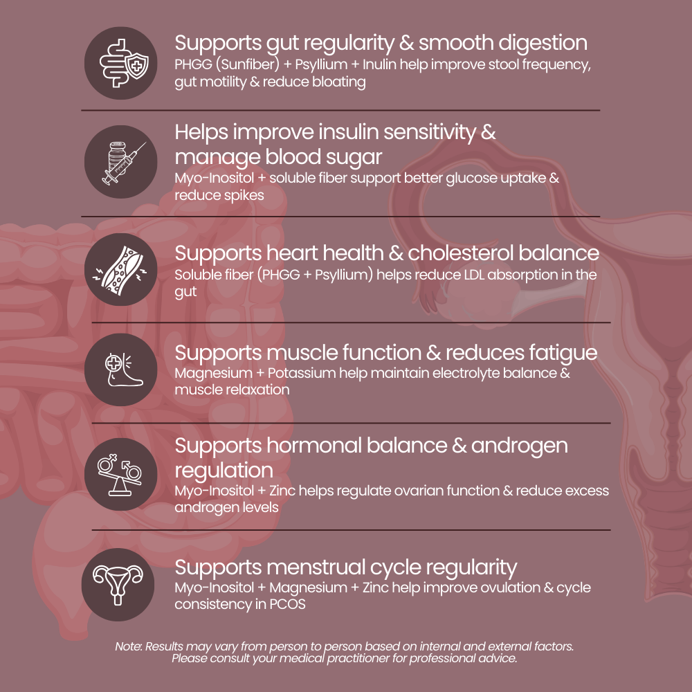 PCOS Blend | With Myo-Inositol, Walnuts, Almonds, Cashew Nuts, Isabgol & Monk Fruit