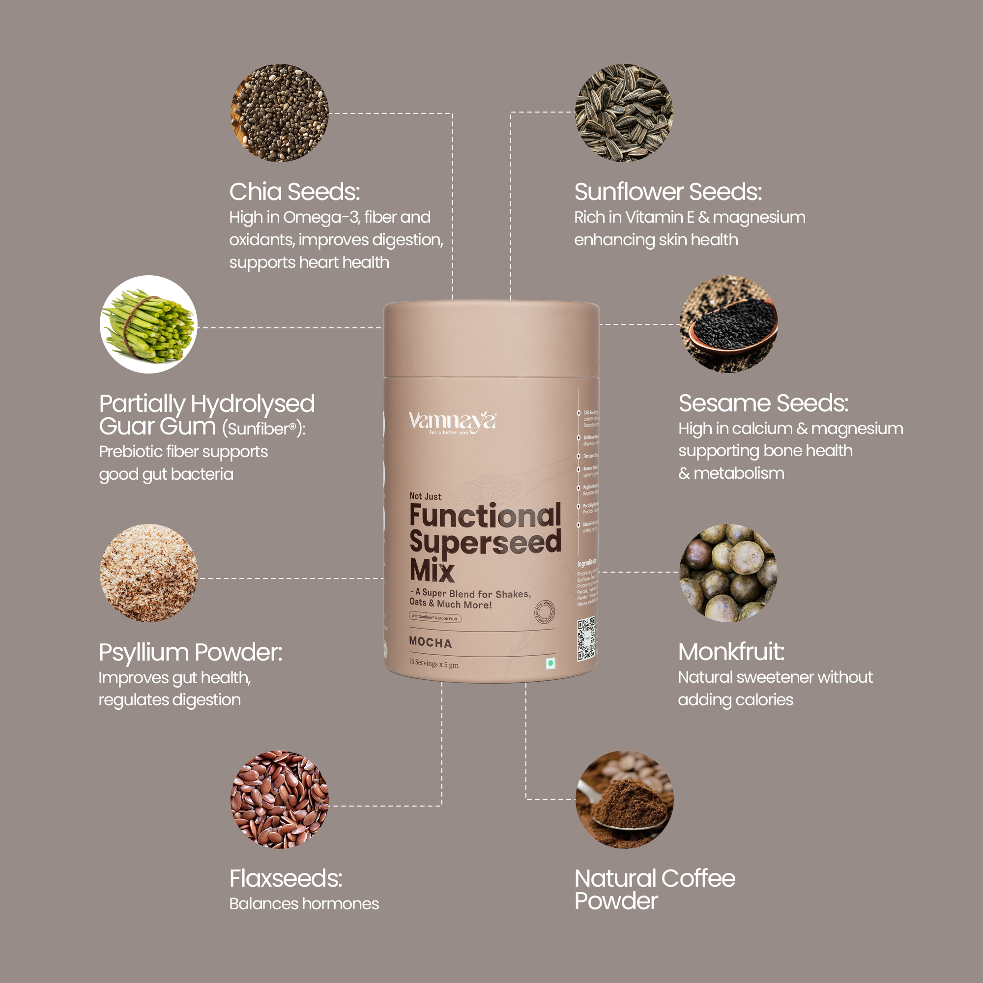 Functional Superseed Mix Powder | With Chia Seeds, Sunflower Seeds, Flax Seeds, Sesame Seeds, Isabgol & Prebiotic