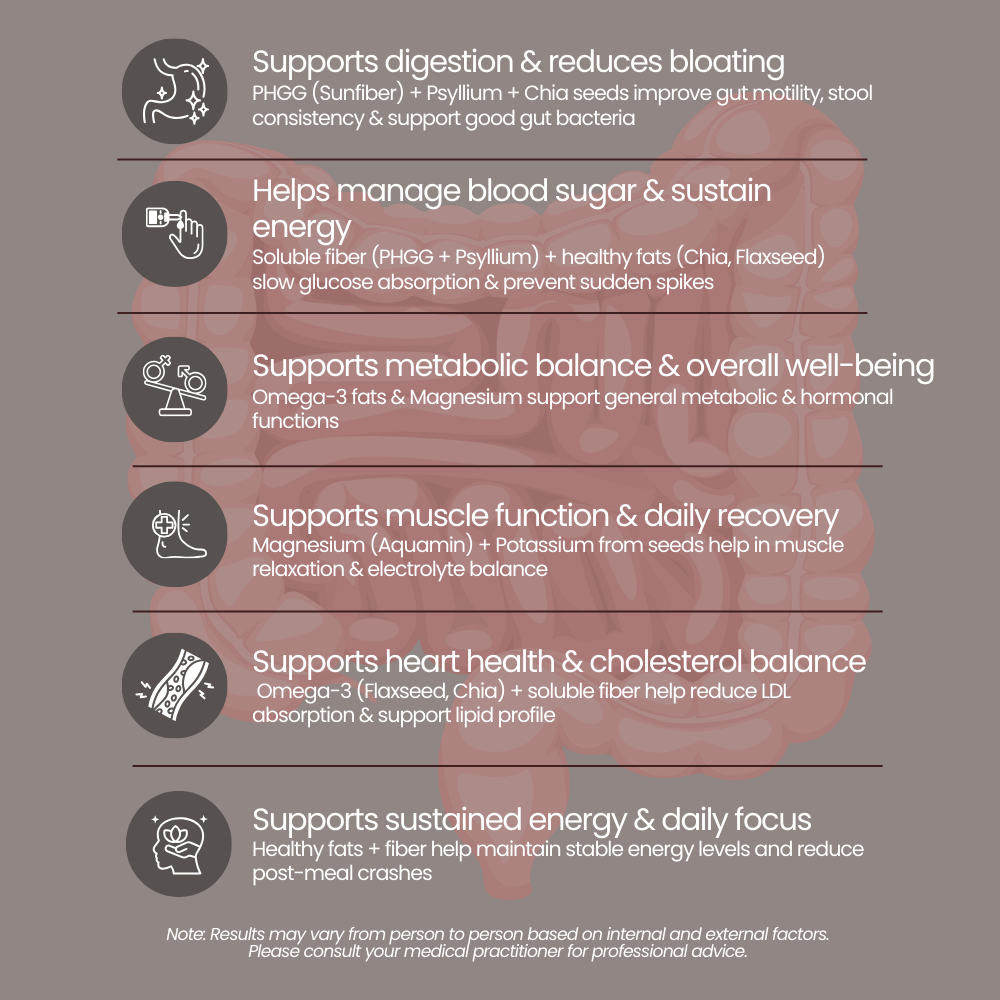 Functional Superseed Mix Powder | With Chia Seeds, Sunflower Seeds, Flax Seeds, Sesame Seeds, Isabgol & Prebiotic